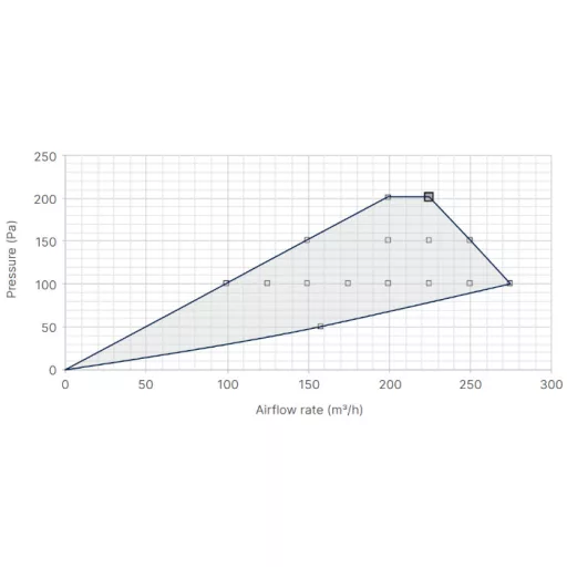 RENSON FLUX+ 275 FLAT hővisszanyerős szellőztető gép (H2O, VOC és CO2 szenzorral)