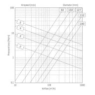 RENSON ACOUDEC flexibilis hangcsillapító 125mm-1m