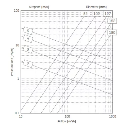 RENSON ACOUDEC flexibilis hangcsillapító 150mm-0,5m