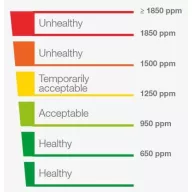 Renson CO2 monitor USB-ről üzemeltethető