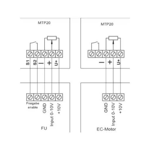 MTP020 0-10V EC motor fordulatszám szabályozó