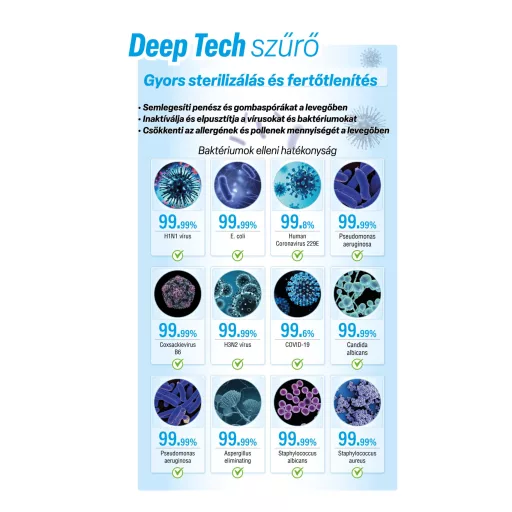HOLTOP/AIRWOODS H13 DP deep tech. szűrő (450X210X70 mm) AV-HTPF35 típushoz