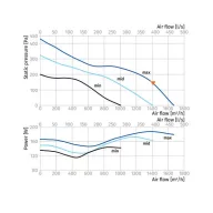 BLAUBERG ISO-PRIMO 200 ipari csőventilátor
