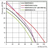 VENTS 100 S 12V fürdőszoba ventilátor